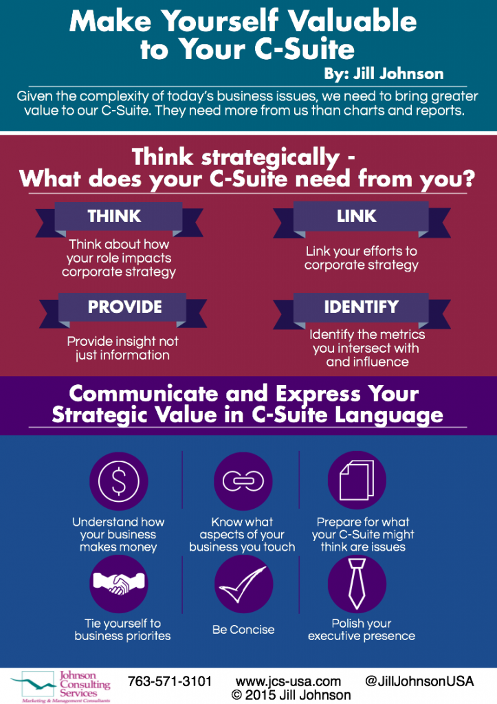 Infographic - Valuable to C-Suite